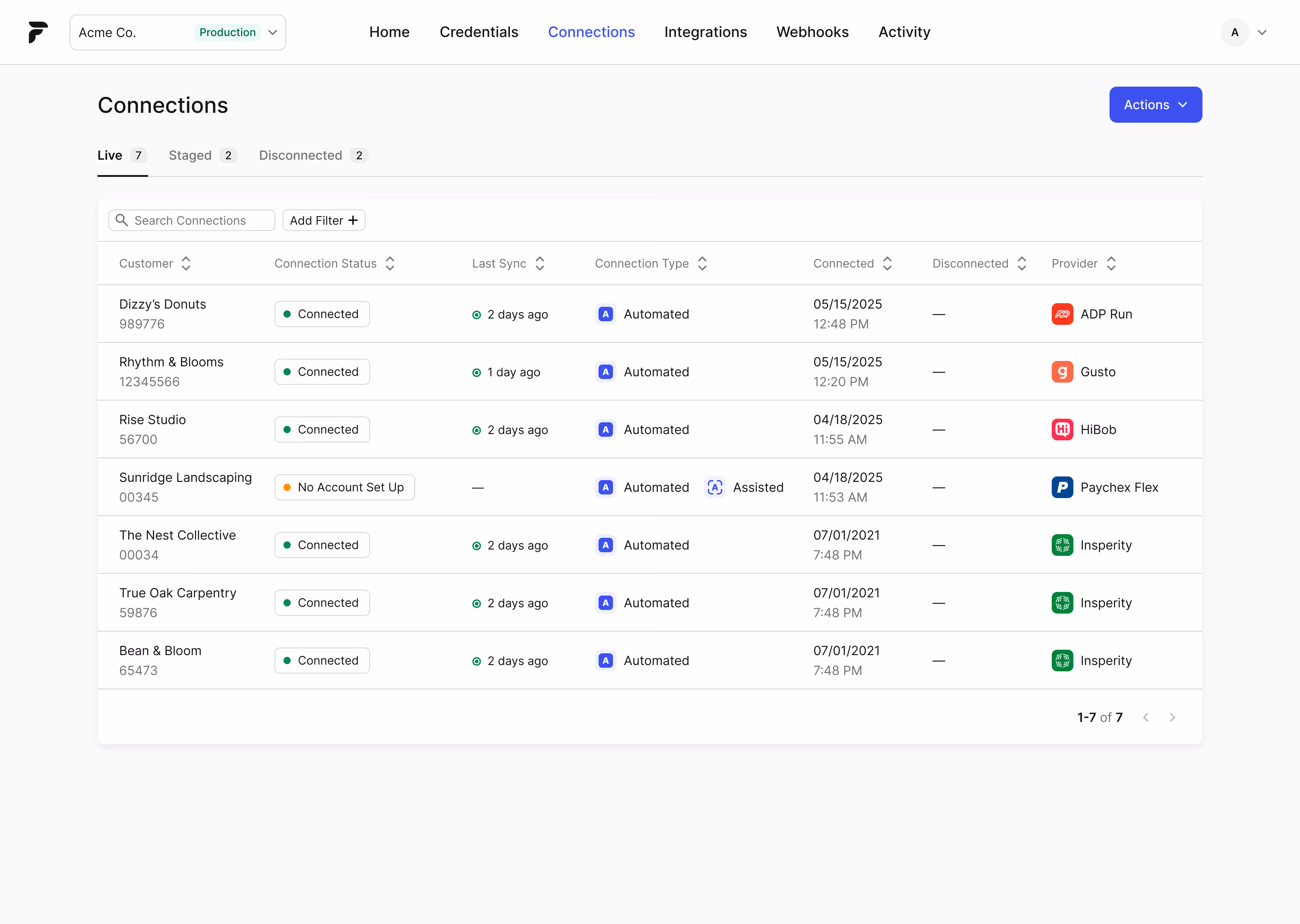 Product dashboard preview