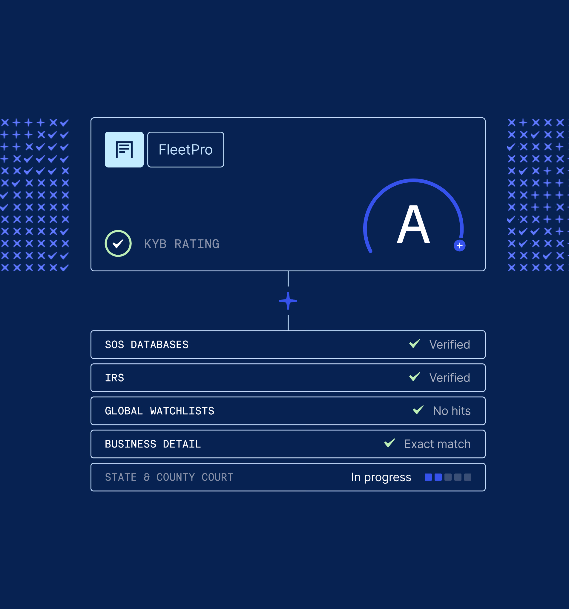 Employee profiles preview